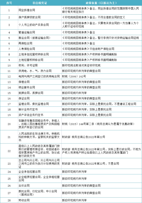 官方回復(fù)!簽完合同后又作廢，印花稅還用交嗎?如果交了還能退嗎?